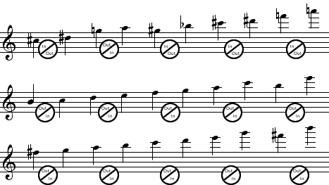 Anglo Concertina Chord Chart